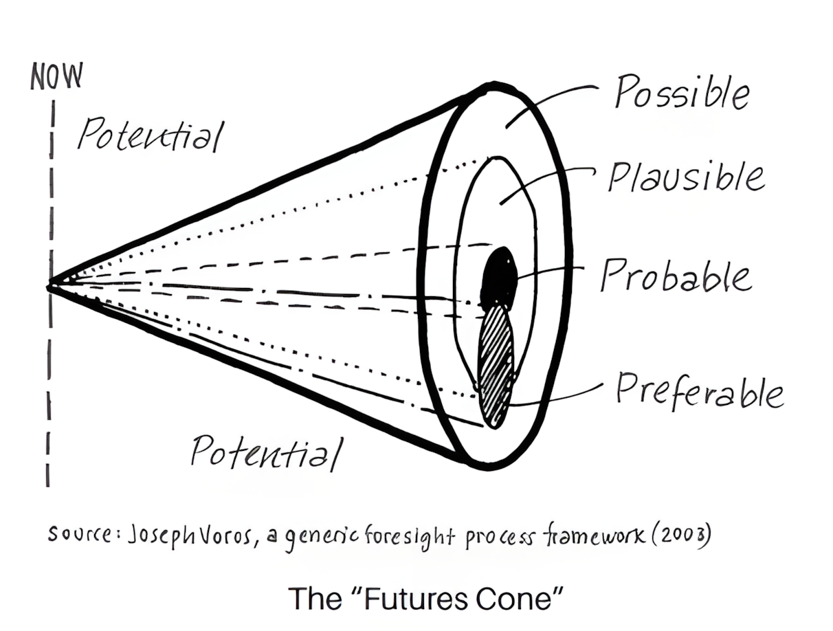 Futures literacy: a toolbox