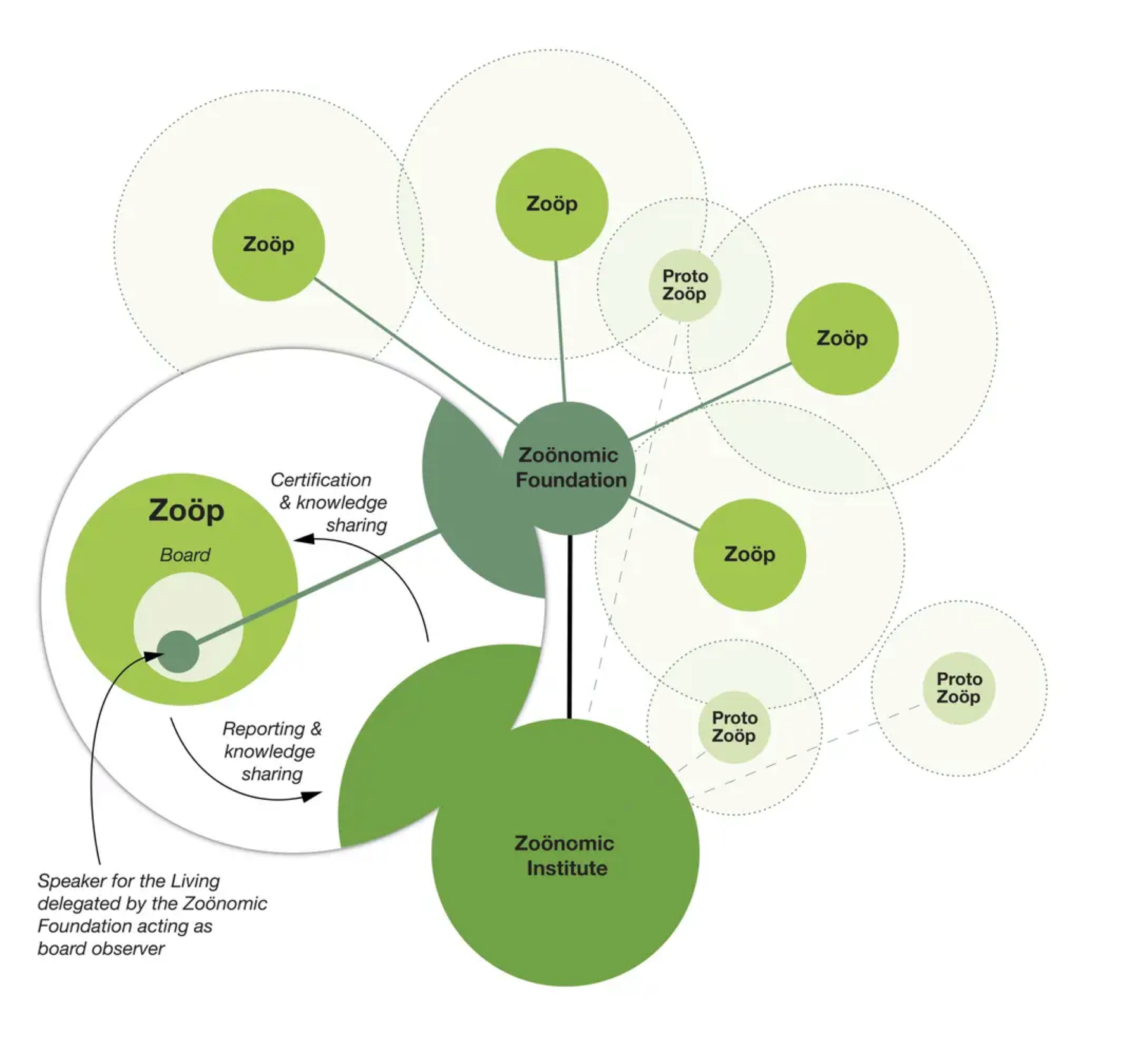 Zoöp: giving a voice to nature in decision-making